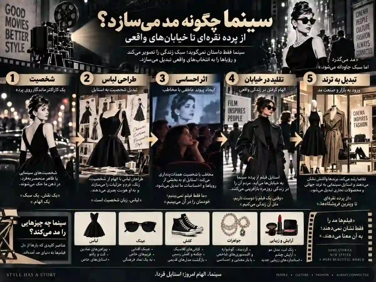 تاثیر سینما و موسیقی بر بازار مد در تاریخ معاصر 2 اینفوگرافیک مراحل تبدیل استایل سینمایی به ترند مد