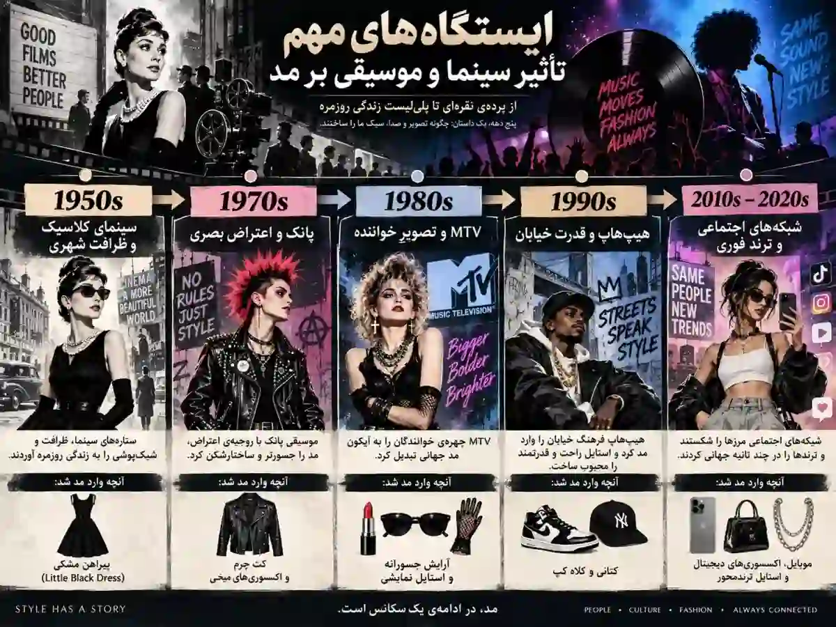 تاثیر سینما و موسیقی بر بازار مد در تاریخ معاصر 4 اینفوگرافیک خط زمانی تاثیر سینما و موسیقی بر مد