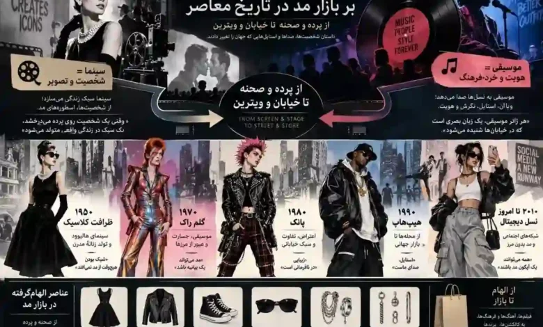 تاثیر سینما و موسیقی بر بازار مد در تاریخ معاصر 1 تاثیر سینما و موسیقی بر بازار مد در تاریخ معاصر